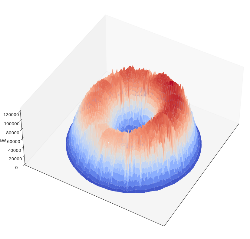../../_images/getting_started_notebooks_bundt_cake_plot_demo_5_1.png