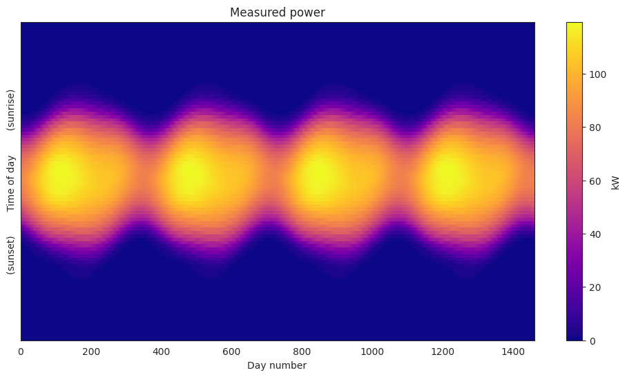 ../../_images/getting_started_notebooks_clearsky_estimation_demo_16_0.png