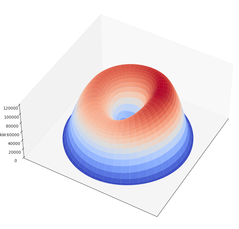 ../../_images/getting_started_notebooks_bundt_cake_plot_demo_8_0.png