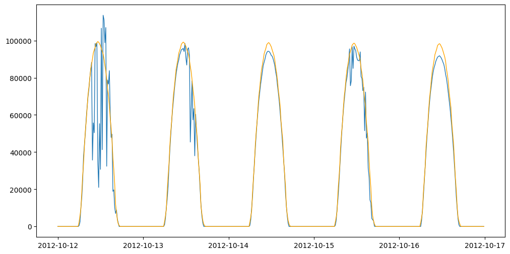 ../../_images/getting_started_notebooks_clearsky_estimation_demo_8_0.png