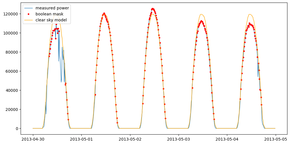../../_images/getting_started_notebooks_clearsky_detection_demo_5_0.png